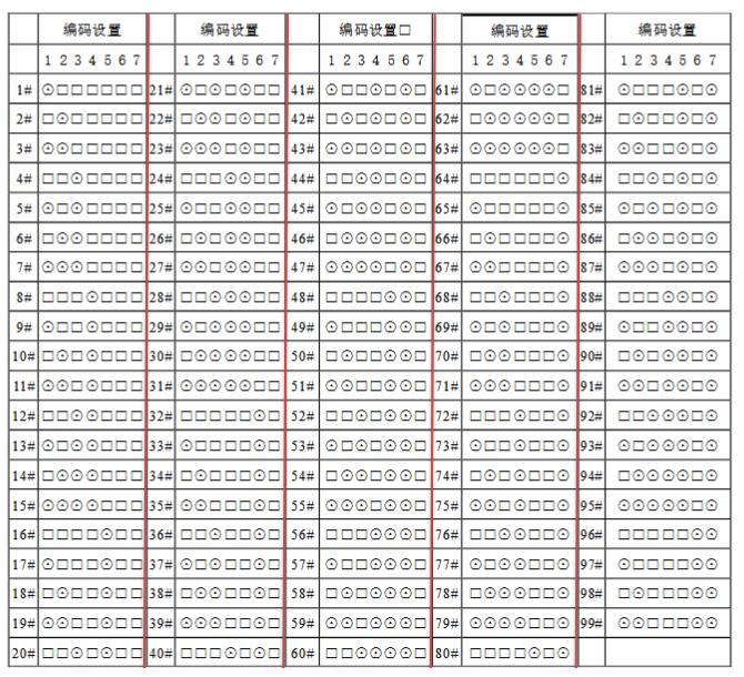 GSTN601電話分機編碼表 海灣消防電話分機撥碼圖