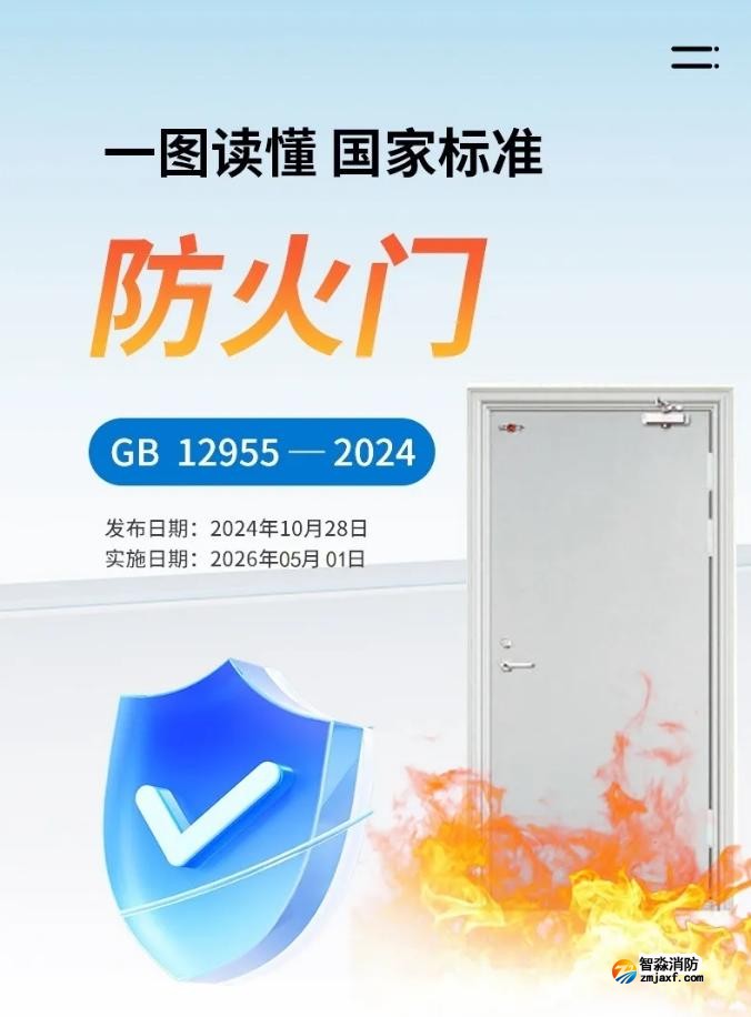 國(guó)家標(biāo)準(zhǔn)GB12955-2024《防火門(mén)》解讀